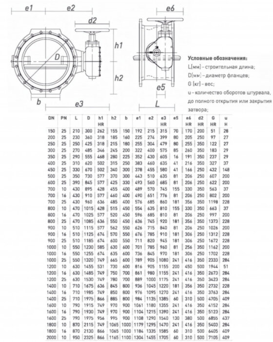Затвор ERHARD ЕАК DN 900 PN 10 поворотный фланцевый с двойным эксцентриком со штурвалом