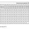 Фланец 10-6-01-1-В-Ст.20-IV ГОСТ 33259-2015 стальной плоский приварной Ду 10 Ру 6 6