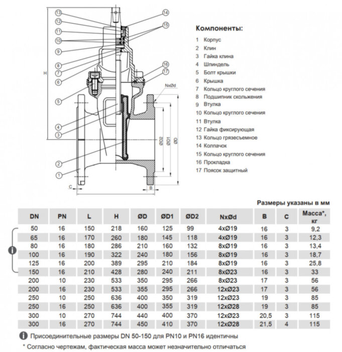 Задвижка клиновая VGA D17.02 DN 80 PN 16 с невыдвижным шпинделем фланцевая
