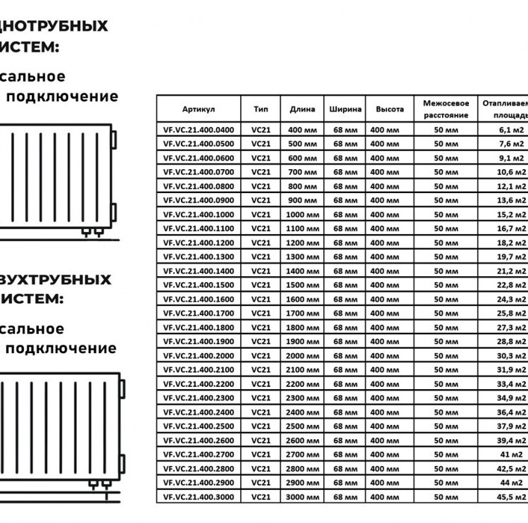 Радиатор панельный VALFEX STEEL VC21 1100-400 ГОСТ 31311-2005 нижнее универсальное подключение без кронштейнов 2
