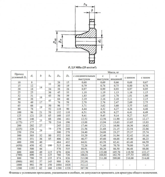 Фланец 1-1400-25-12Х18Н10Т ГОСТ 12821-80 Ду 1400 Ру 25 нержавеющий воротниковый приварной встык
