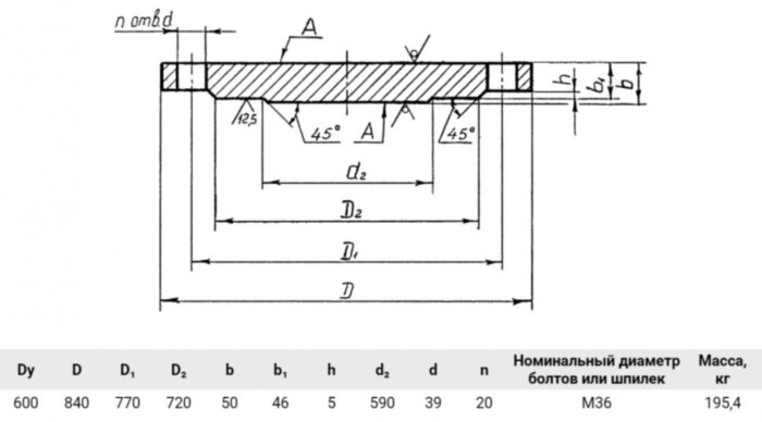 Заглушка 1-600-25 Сталь 20 АТК 24.200.02-90 стальная фланцевая Ду600 Ру25