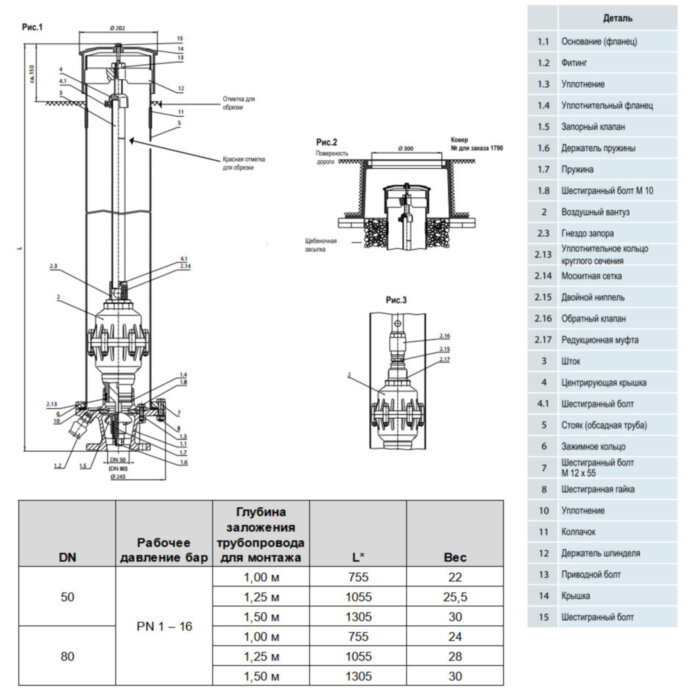 Воздушный вантуз Hawle 9823 DN 80/755 мм PN16 для безколодезной установки