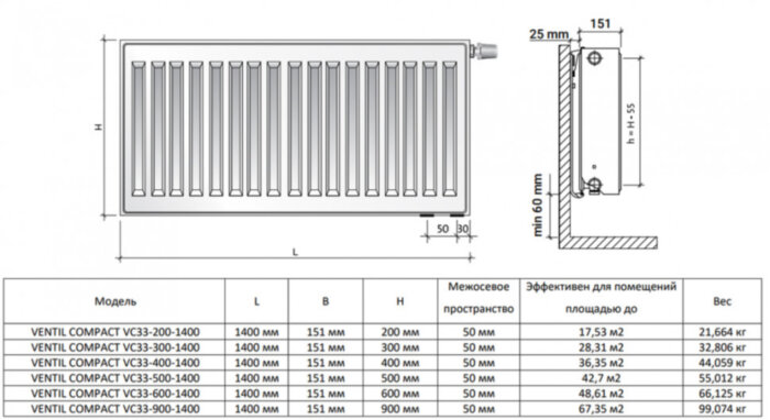 Радиатор панельный Royal Thermo VENTIL COMPACT VC33-400-1400 RAL9016