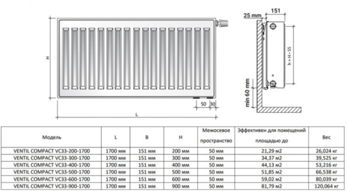 Радиатор панельный Royal Thermo VENTIL COMPACT VC33-400-1700 RAL9016