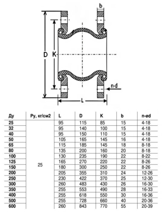Компенсатор Benarmo DN 100 PN 25 резиновый антивибрационный фланцевый
