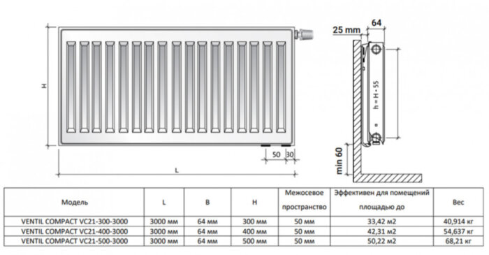 Радиатор панельный Royal Thermo VENTIL COMPACT VC21-300-3000 Silver Satin