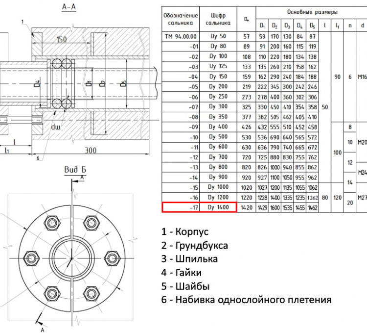 Сальник нажимной ТМ 94-17 Ду 1400 L=300мм серия 5.900-3 ТМ 94.00.00-17 2