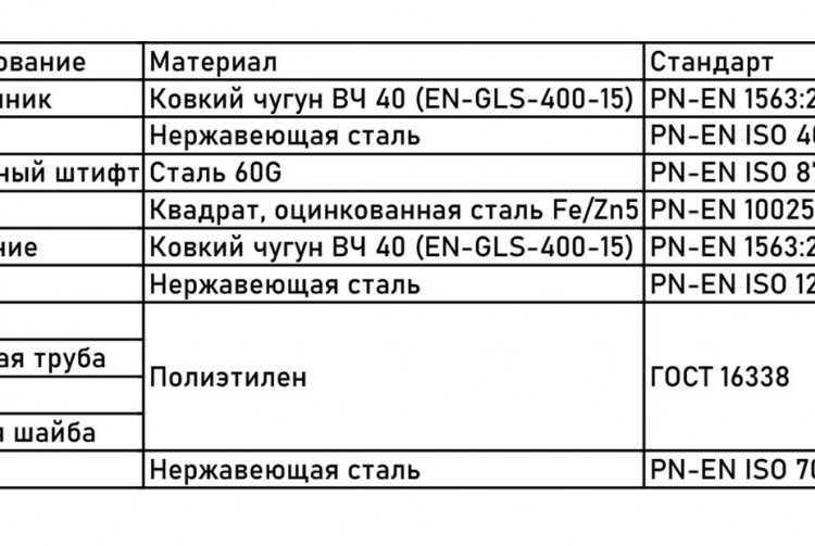 Шток телескопический JAFAR 9011 для задвижек и вентилей 1,3-1,8м DN 500-600 2