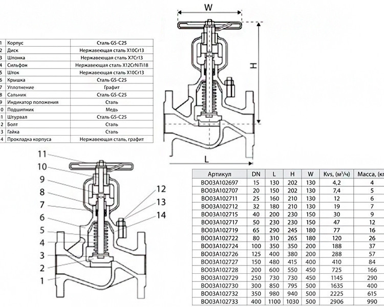 Вентиль запорный ADL Гранвент KV45 DN 125 2