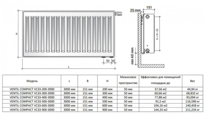 Радиатор панельный Royal Thermo VENTIL COMPACT VC33-900-3000 RAL9016