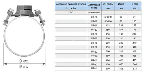 Хомут седловой резьбовой UR-CAST UR-6062 3/4" х 88-130 мм PN 16 чугунный