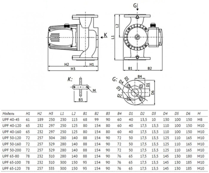 Насос циркуляционный Unipump UPF 40-160 250 с мокрым ротором H=16м Q=250л/мин арт. 27361