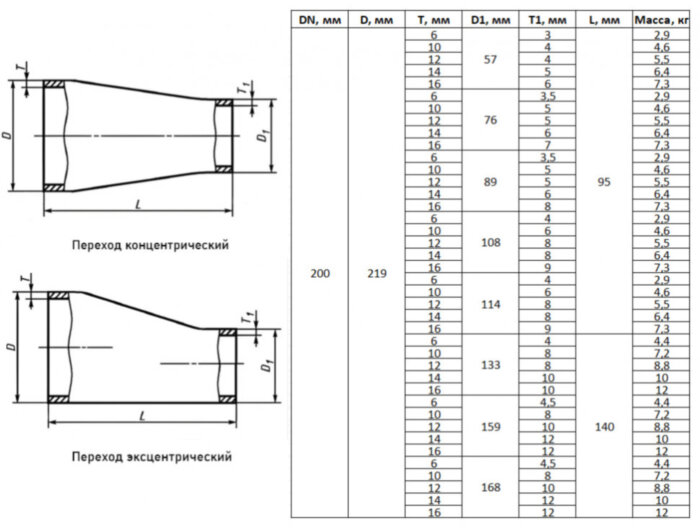 Переход стальной эксцентрический Э-219х10-57х4-09Г2С ГОСТ 17378-2001