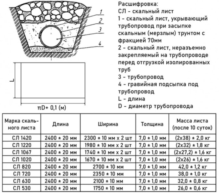 Скальный лист СЛ-1220-У двухслойный