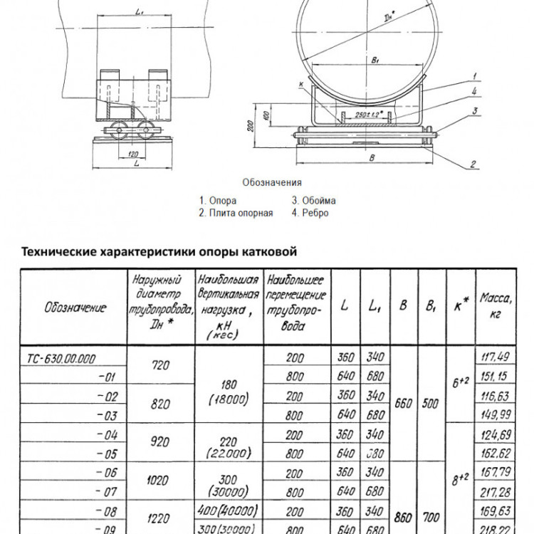 Опора Дн 920 ТС 630.00.000-005 серия 5.903-13 выпуск 8.95 катковая 2