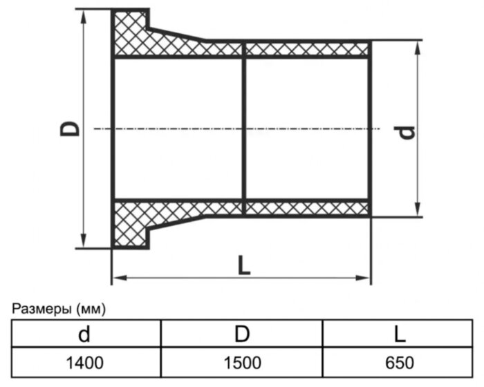 Втулка 1400 мм SDR21 ПЭ100 удлиненная сварная ПНД