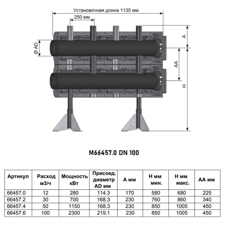 Коллектор распределительный Meibes Victaulic V 100 M66457.0 2-х контурный DN 100 PN 10 в теплоизоляции 2