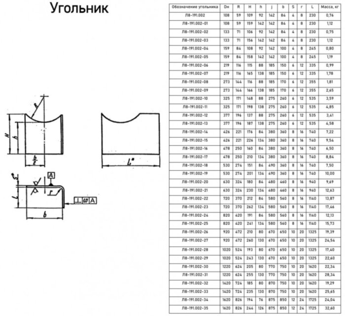 Опора Л8-191.000-52 неподвижная приварная