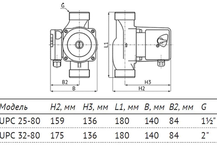 Насос циркуляционный Unipump UPC 25-80 180 с мокрым ротором H=8м Q=120л/мин арт. 93873 4