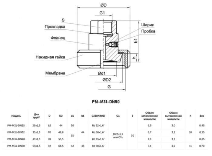 Разделитель сред мембранный с накидной гайкой РОСМА РМ-М31-DN50 Дкорп=98мм -0,1-4 МПа G1/2" 00000013420