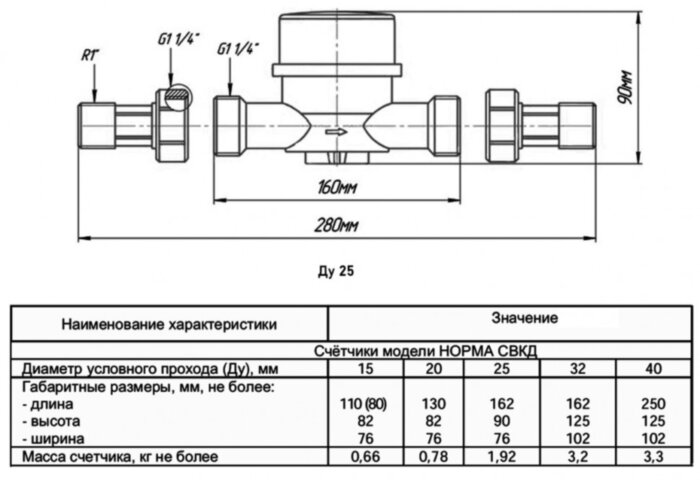 Счётчик воды НОРМА ИС СВКД-25 Х Ду 25 Ру 16 с радиомодулем для холодной воды