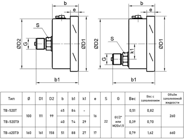 Вакуумметр РОСМА ТВ-520Т.00 (-0,1...0 МПа) Дкорп=100мм кл. 1,0 M20x1,5 виброустойчивый (готовый к гидрозаполнению) осевой 00000036671