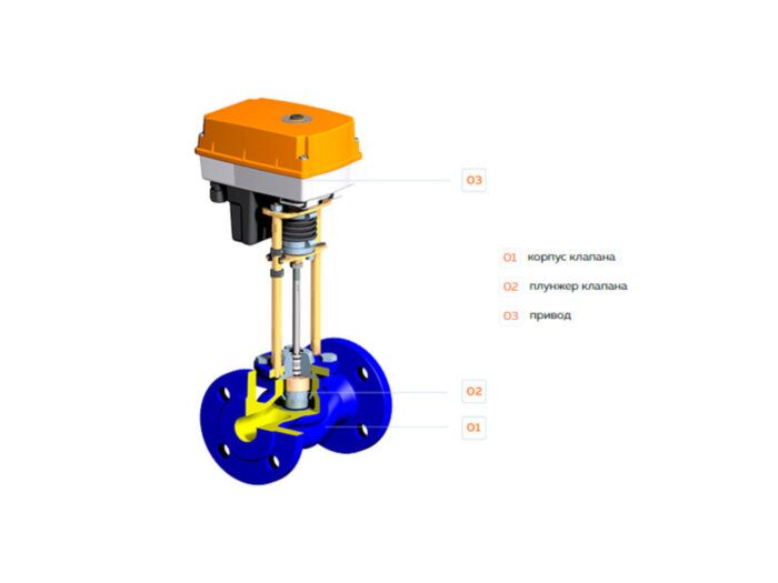 Клапан регулирующий TRV Ду 40 Ру 16 двухходовой Теплосила