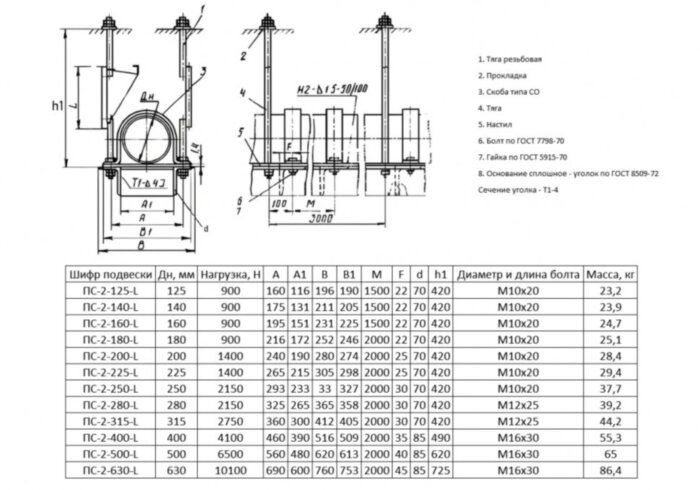 Подвеска ПС-2-315-L Ду 315 ОСТ 36-17-85 однорядная со сплошным основанием и двумя тягами