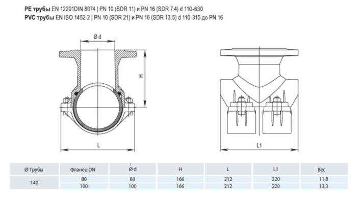 Врезной хомут HAWLE 5230 DN 140/100 PN 16 фланцевый системы Haku