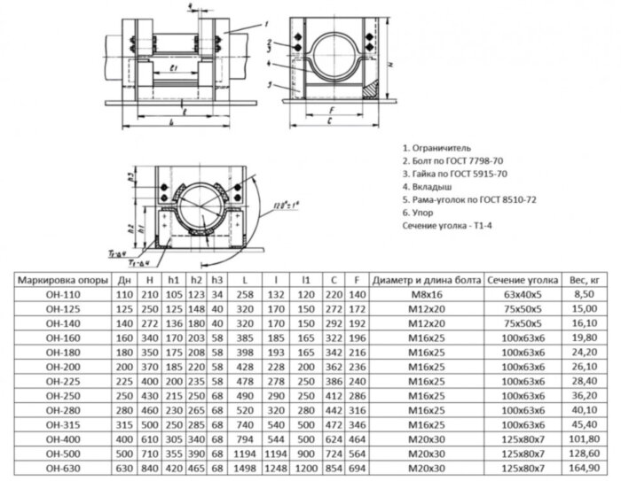 Опора ОН-110 Ду 110 ОСТ 36-17-85 неподвижная