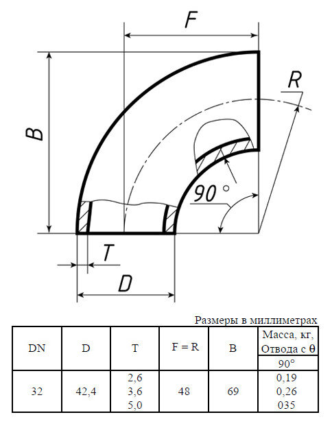 Отвод стальной 90-1-42,4х3,6-12Х18Н10Т ГОСТ 17375-2001 бесшовный крутоизогнутый