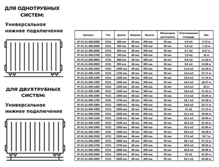 Радиатор панельный VALFEX STEEL VC21 1000-300 ГОСТ 31311-2005 нижнее универсальное подключение