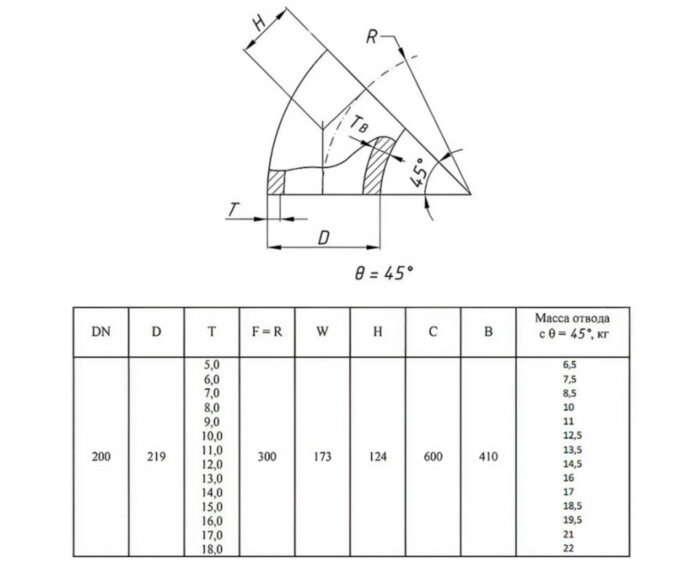 Отвод стальной 45-2-219х5-Ст.20 ГОСТ 17375-2001 бесшовный крутоизогнутый