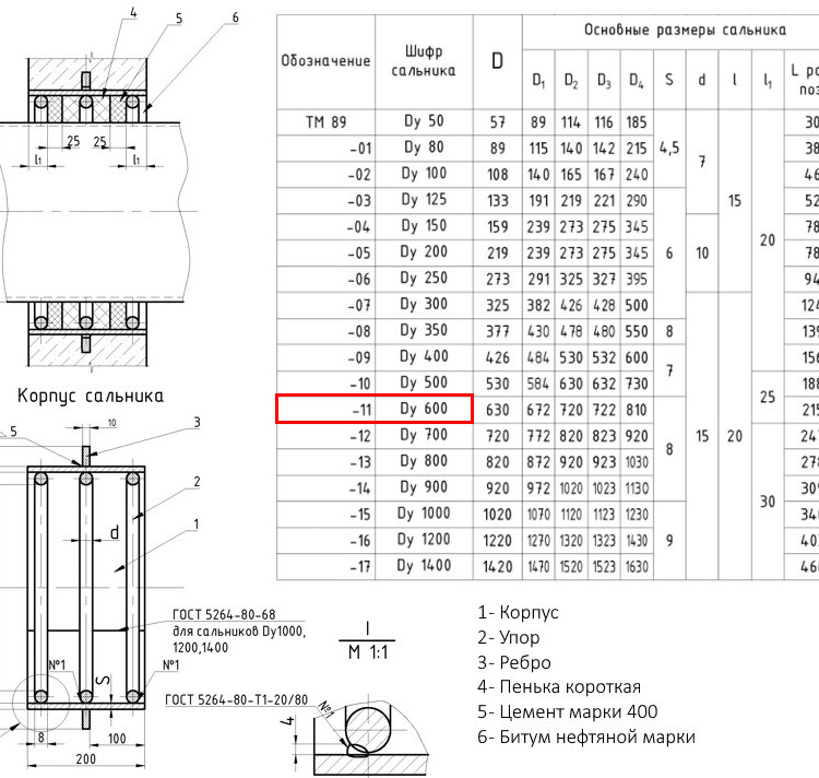 Клапан FAF 2300 DN 350 PN 25 обратный межфланцевый 2