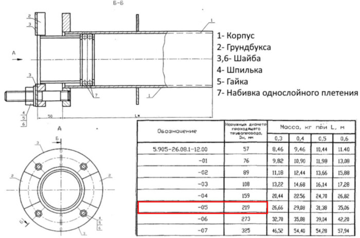 Сальник нажимной С-6 Ду 219 L=300 мм 5.905-26.08.1-12.05