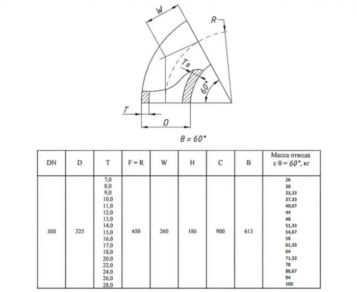 Отвод стальной 60-2-325х20-Ст.20 ГОСТ 17375-2001 бесшовный крутоизогнутый