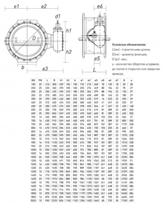 Затвор ERHARD ЕАК DN 600 PN 25 поворотный фланцевый с двойным эксцентриком со штоком