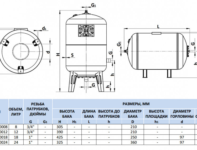Расширительный бак STOUT STW-0015 гидроаккумулятор 12 л. вертикальный 5