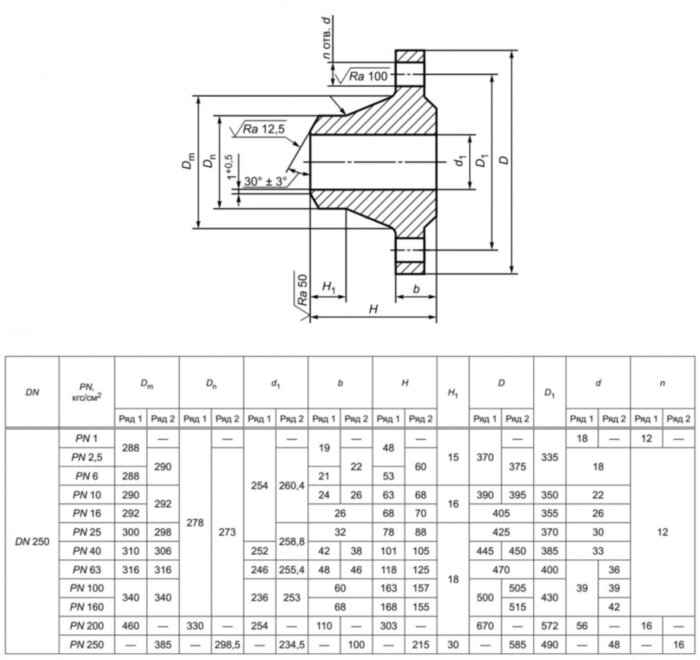 Фланец 250-200-11-1-В-Ст. 20-IV ГОСТ 33259-2015 стальной воротниковый приварной встык Ду 250 Ру 200