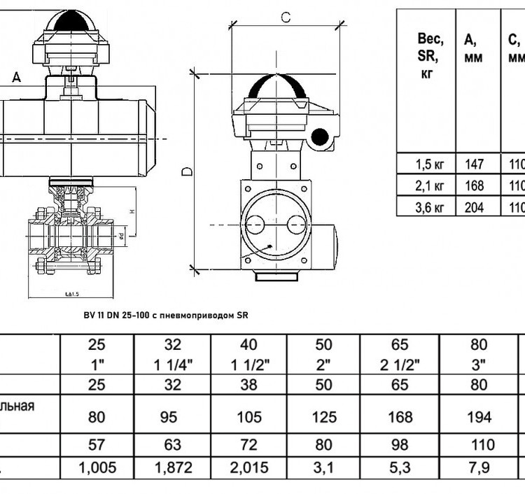Кран шаровой ABRA BV11 SR ВР 2 1/2" DN 65 PN 40 с пневмоприводом нержавеющая сталь 2