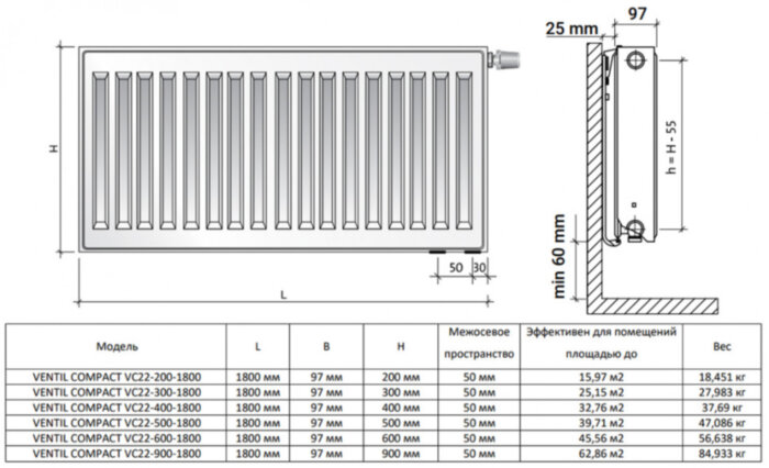Радиатор панельный Royal Thermo VENTIL COMPACT VC22-400-1800 RAL9016