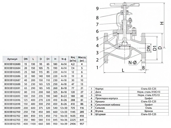 Вентиль запорный ADL Гранвент KV40 DN 20