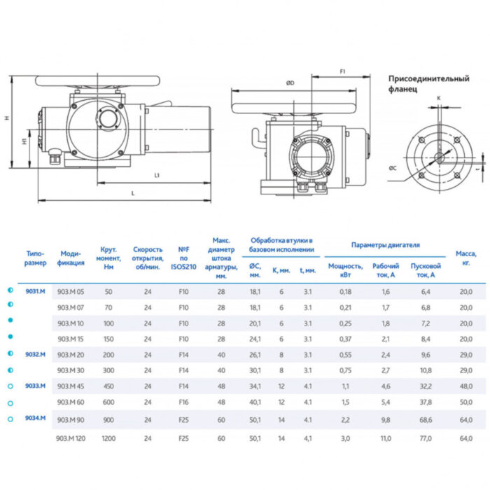 Электропривод DENDOR 9031.М 30 380В многооборотный