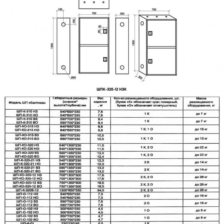 Шкаф пожарный Балтика-01 ШПК-320-12 НЗК прямой 3