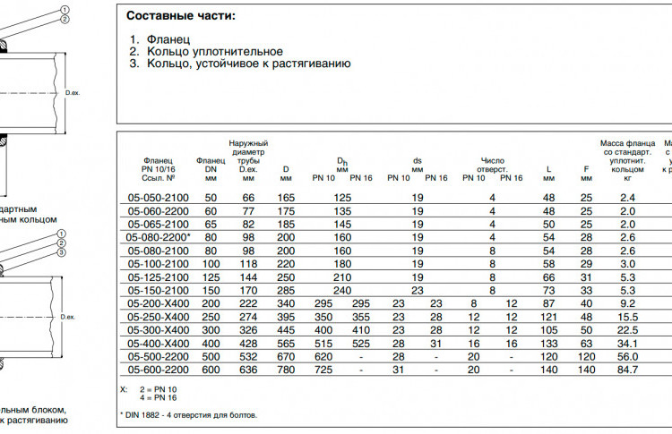 Фланец AVK 05 DN 400/428 PN 10 сборный для чугунных труб 2