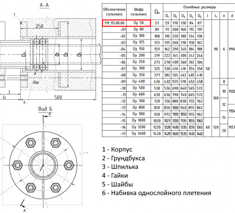 Сальник нажимной ТМ 95 Ду 50 L=500мм серия 5.900-3 ТМ 95.00.00 2