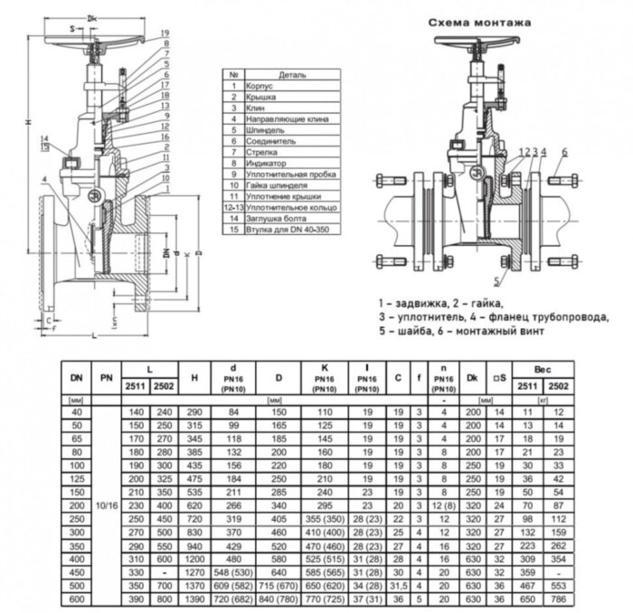Задвижка Jafar 2502 DN 250 PN 10 с обрезиненным клином и индикатором положения клина фланцевая