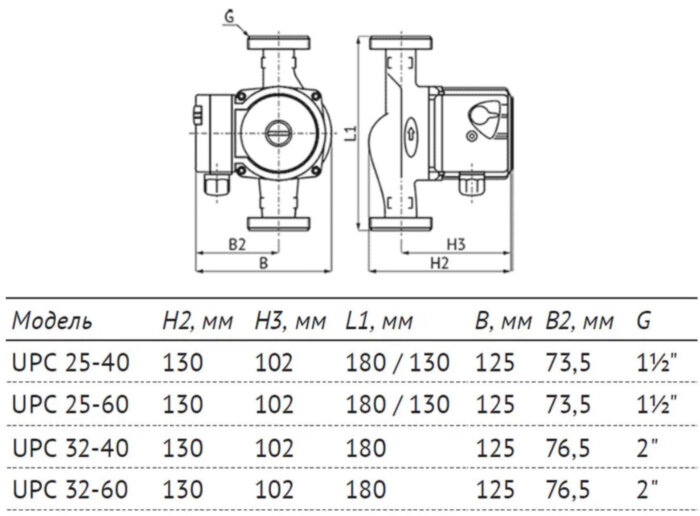 Насос циркуляционный Unipump UPC 25-60 130 с мокрым ротором H=6м Q=68л/мин арт. 16546