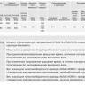Электропривод неполнооборотный AUMA SQR 14.2 220В IP68 регулирующий 2